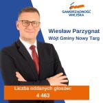 Wiesław Parzygnat – wójtem gminy Nowy Targ